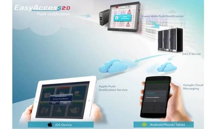 EasyAccess 2.0 - funcționalitate 2