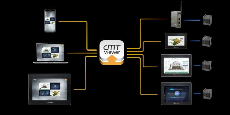 cMT Viewer - funcționalitate 2